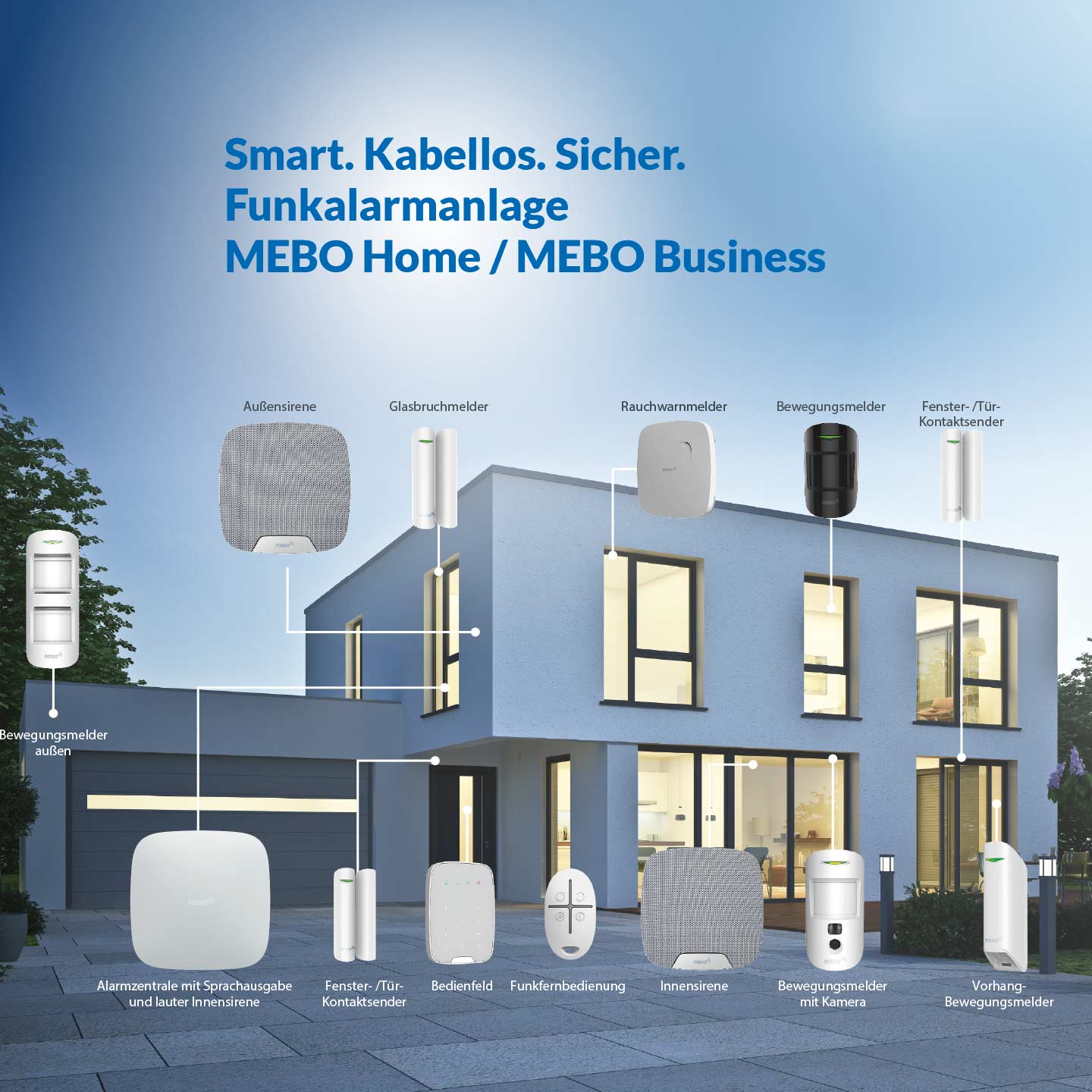 MEBO Home/MEBO Business Funkalarmanlage Komponneten am Objekt